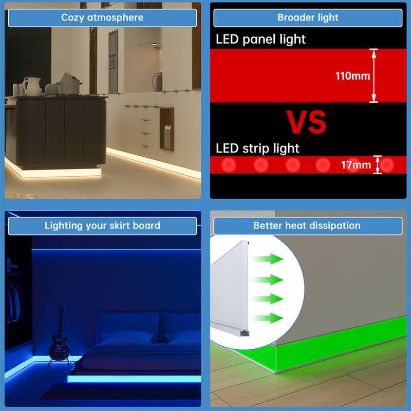 Load image into Gallery viewer, Muzata LED Neon Skirting Board 4ft Spotless Aluminum LED Channel Skirt Board LC31
